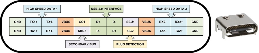<b class='flag-5'>了解</b>汽车应用<b class='flag-5'>USB</b>充电器设计面临的挑战
