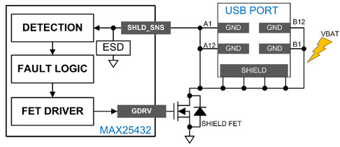 usb