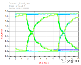 DDR2