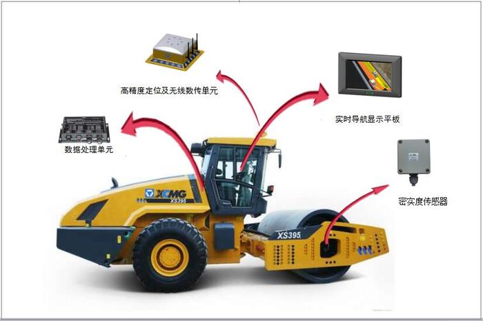 智慧工地智能化管理-智能压实监控<b class='flag-5'>系统</b>