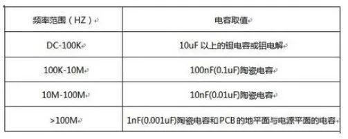 开关电源中，如何正确选择滤波电容，参数如何确定？