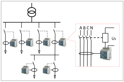 剩余电流动作继电器在电动<b class='flag-5'>伸缩</b>门的应用