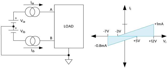 RS-485