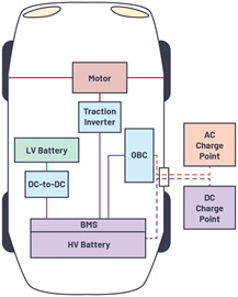 通过SiC技术电机逆变器实现<b class='flag-5'>电动汽车</b>行驶<b class='flag-5'>里程</b>拓展的承诺