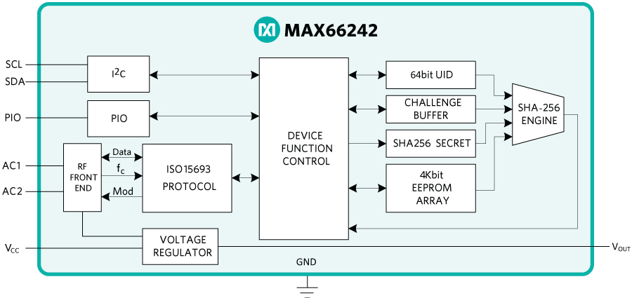 使用MAX66242的移动应用，基础知识
