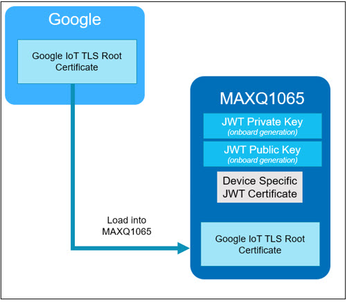 图 13.加载谷歌物联网TLS根证书。