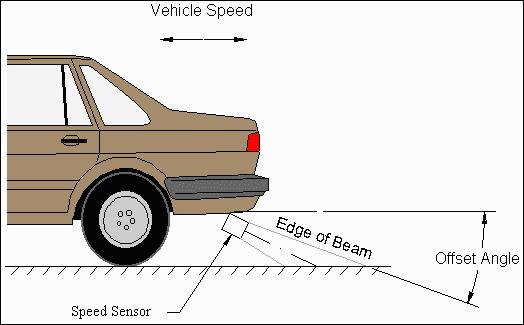 雷达测速传感器LP-DS100<b class='flag-5'>用于</b><b class='flag-5'>车辆</b>实时对地<b class='flag-5'>速度</b>测量