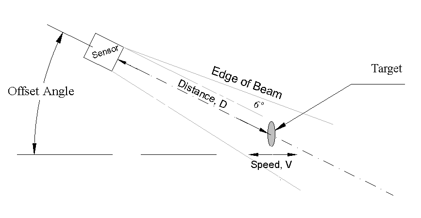 <b class='flag-5'>雷达</b><b class='flag-5'>多普勒</b>传感器LP-DS100车辆行驶距离测量