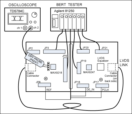 MAX9247/MAX9218串行器/解串器芯片組的性能測試