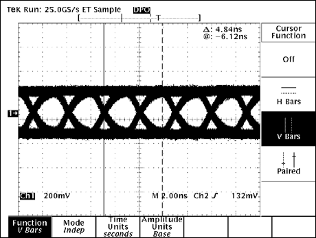 图6. NISSEI AWG26电缆，30m长，速率为306Mbps，启用预加重功能和均衡器