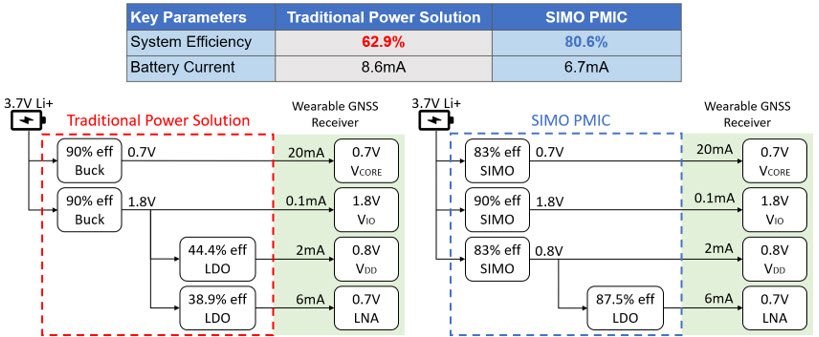 GNSS