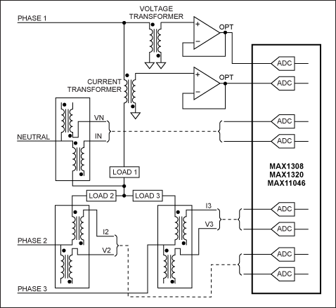 图1. 典型的电网监控应用