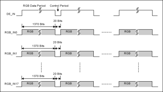 图2. 测试数据的序列结构