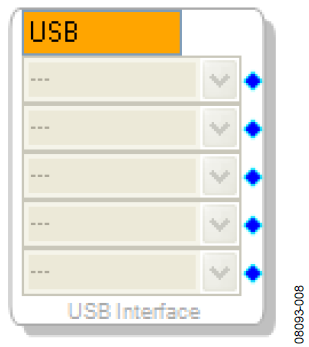 usb