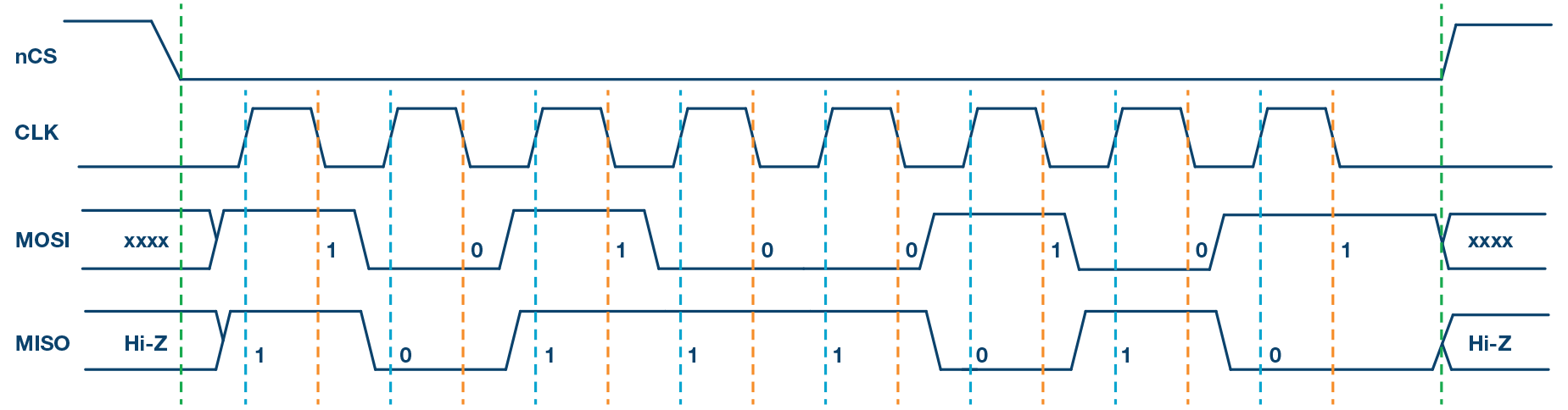 SPI