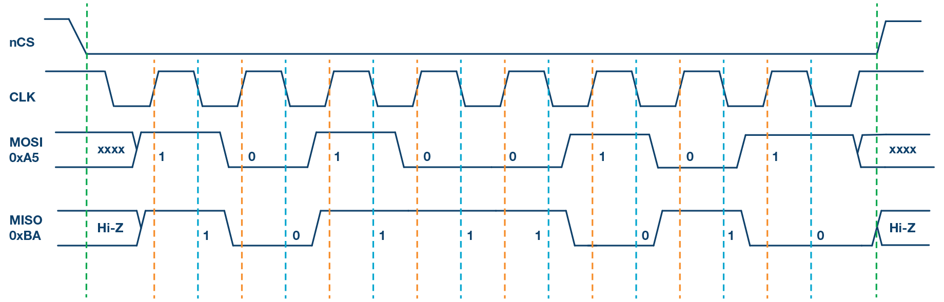 SPI