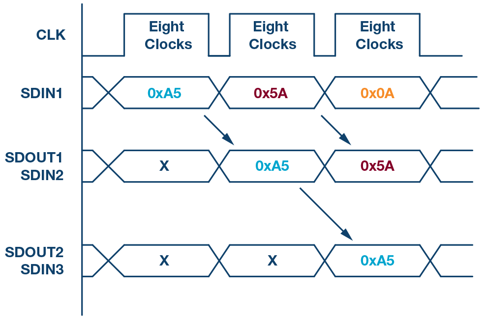 SPI