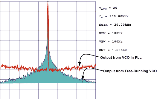 VCO