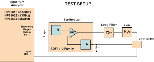 VCO