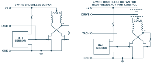 PWM