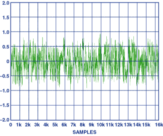 dac