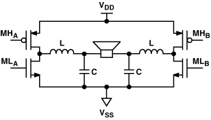 dac