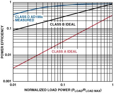 dac