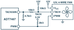 PWM