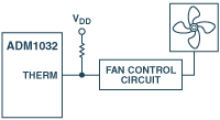 PWM