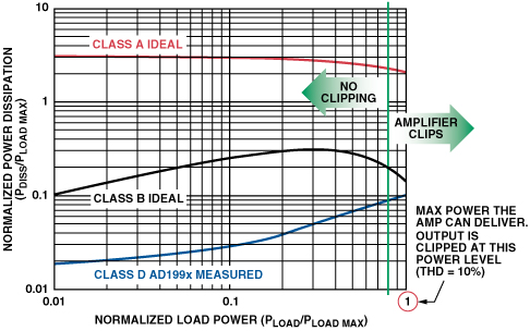 dac