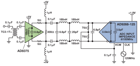 了解ADC信号链中放大器噪声对总噪声的贡献