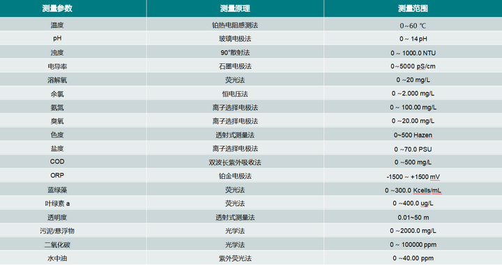 饮用水水质监测系统终端设备