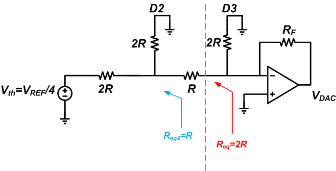 dac