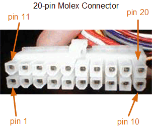 20 针 ATX PSU 连接器的引脚
