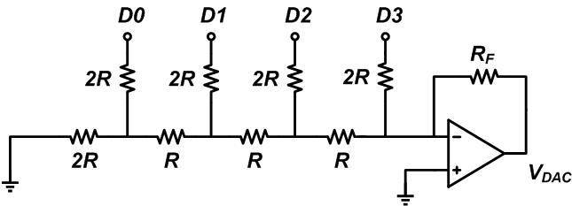 dac