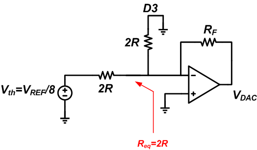 dac