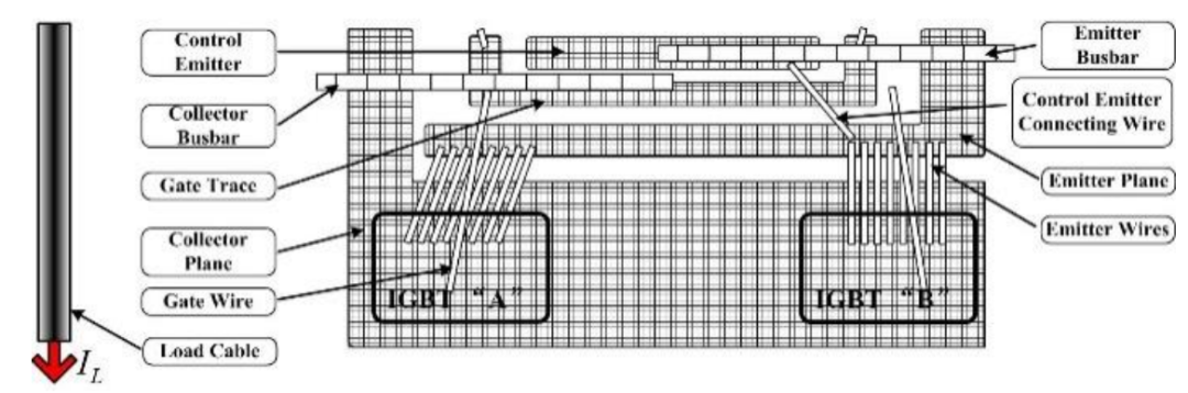 IGBT