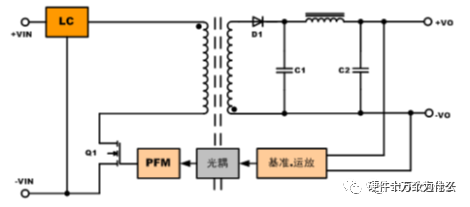 电源模块