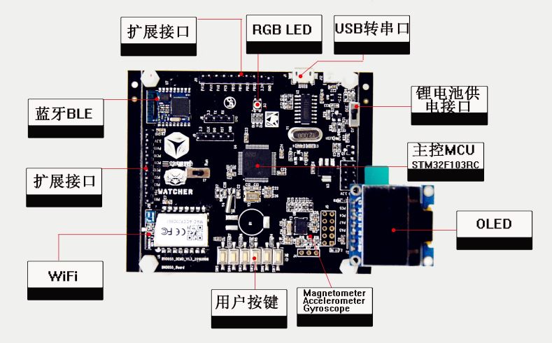 运动传感器<b class='flag-5'>BNO</b>055 的Demo方案