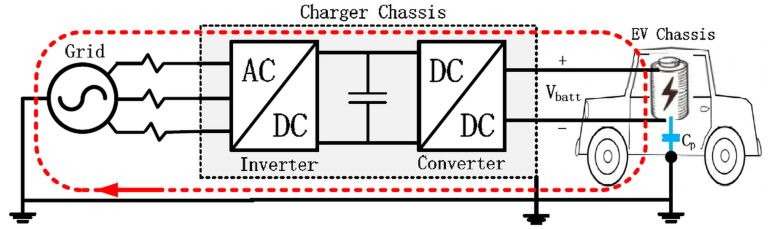 EV无变压器快速充电<b class='flag-5'>解决方案</b>