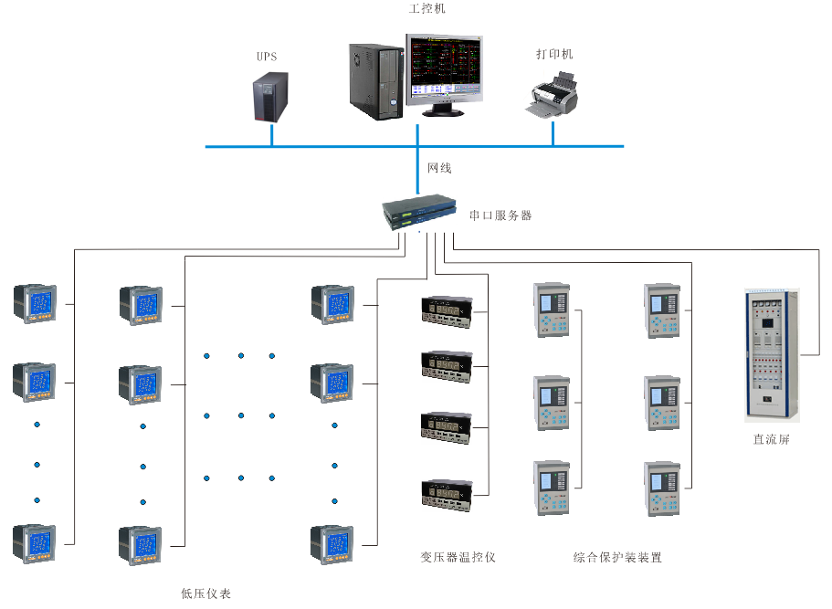 上海东郊宾馆10KV变配电增容工程电力监控系统的设计与应用