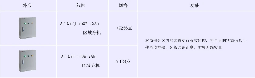 电源监控系统