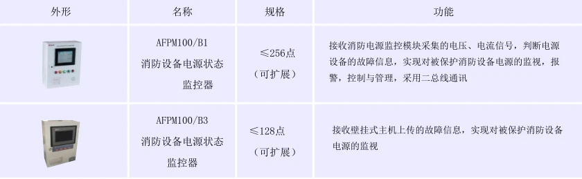 电源监控系统