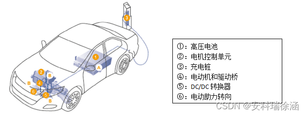 传感器