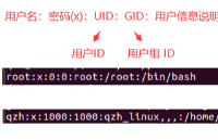 <b class='flag-5'>嵌入式</b><b class='flag-5'>Linux</b>入门（二、<b class='flag-5'>Linux</b>文件系统、文件类型及权限<b class='flag-5'>管理</b>）