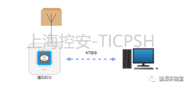 通讯模组