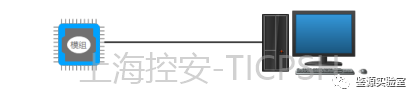 鉴源实验室丨TBOX通讯模组AT指令测试