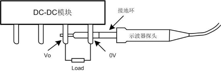 纹波