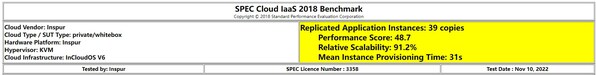 浪潮云海OS完成业界首个&quot;一云多芯&quot;SPEC Cloud基准测试
