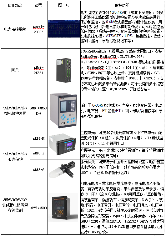 智能建筑